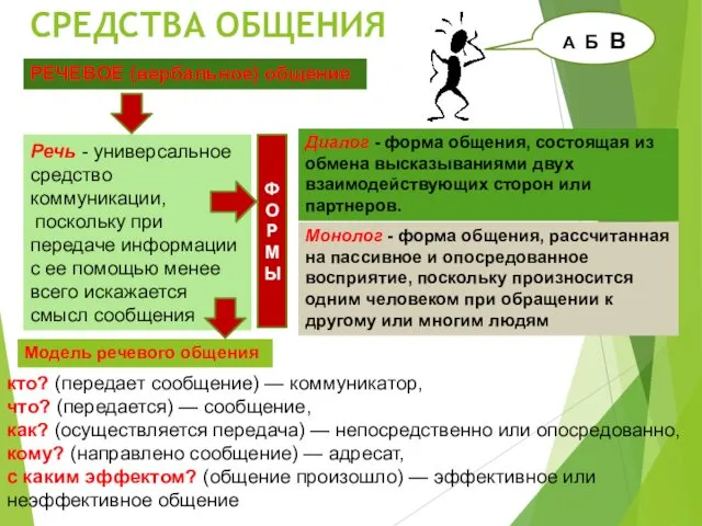 СРЕДСТВА ОБЩЕНИЯ РЕЧЕВОЕ (вербальное) общение Речь - универсальное средство коммуникации,