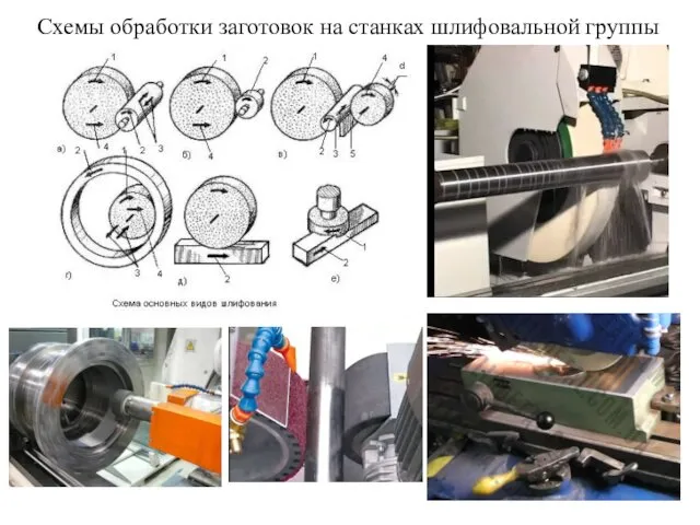 Схемы обработки заготовок на станках шлифовальной группы