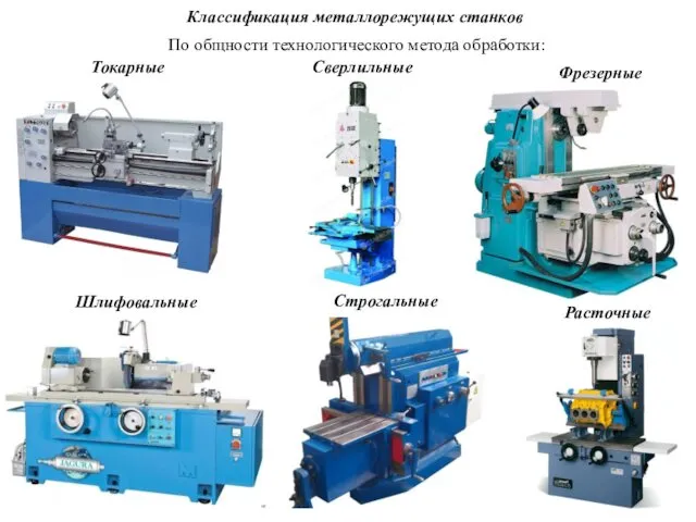 Классификация металлорежущих станков По общности технологического метода обработки: Токарные Сверлильные Фрезерные Шлифовальные Расточные Строгальные