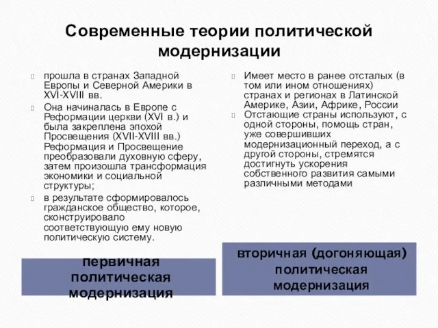 Современные теории политической модернизации первичная политическая модернизация прошла в странах