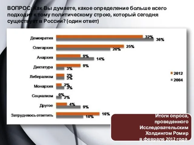 ВОПРОС: Как Вы думаете, какое определение больше всего подходит к тому политическому строю,