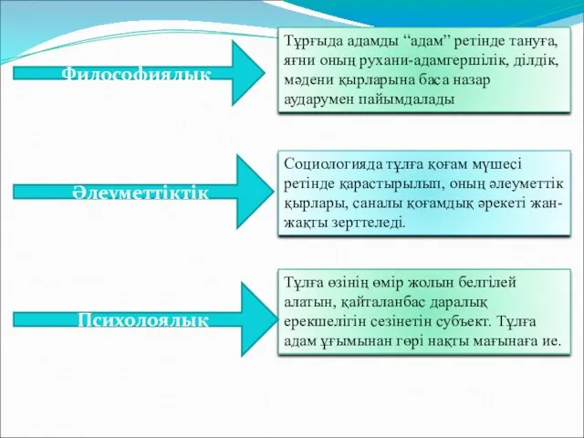 Тұлға өзінің өмір жолын белгілей алатын, қайталанбас даралық ерекшелігін сезінетін