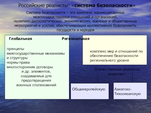 Российские реалисты: «система безопасности» Система безопасности – это комплекс взаимоувязанных