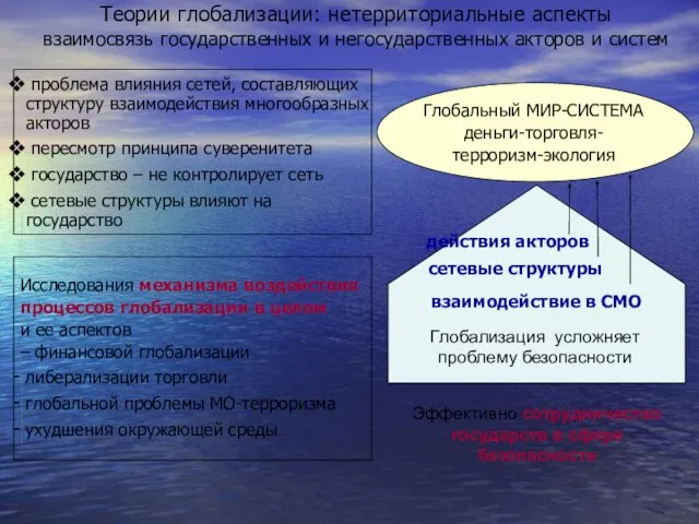 Теории глобализации: нетерриториальные аспекты взаимосвязь государственных и негосударственных акторов и