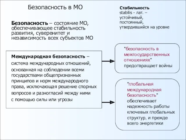 Стабильность stabilis - лат. – устойчивый, постоянный, утвердившийся на уровне