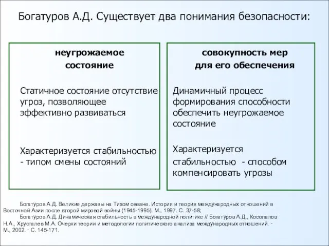 Богатуров А.Д. Существует два понимания безопасности: неугрожаемое состояние Статичное состояние