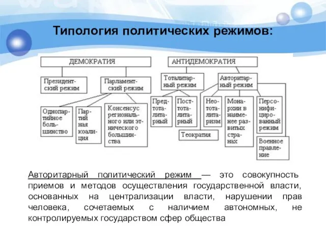 Типология политических режимов: Авторитарный политический режим — это совокупность приемов