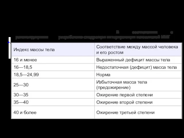 Психосоматика Интерпретация показателей ИМТ В соответствии с рекомендациями ВОЗ разработана следующая интерпретация показателей ИМТ , [1]: