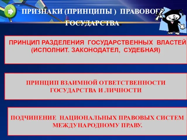 ПРИЗНАКИ (ПРИНЦИПЫ ) ПРАВОВОГО ГОСУДАРСТВА. ПРИНЦИП РАЗДЕЛЕНИЯ ГОСУДАРСТВЕННЫХ ВЛАСТЕЙ (ИСПОЛНИТ.