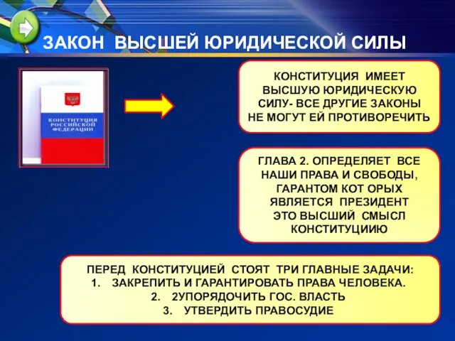 ЗАКОН ВЫСШЕЙ ЮРИДИЧЕСКОЙ СИЛЫ. КОНСТИТУЦИЯ ИМЕЕТ ВЫСШУЮ ЮРИДИЧЕСКУЮ СИЛУ- ВСЕ