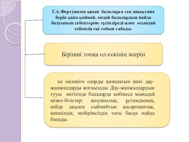 Г.А.Фортунатов қиын балаларға тек анықтама беріп қана қоймай, ондай балалардың