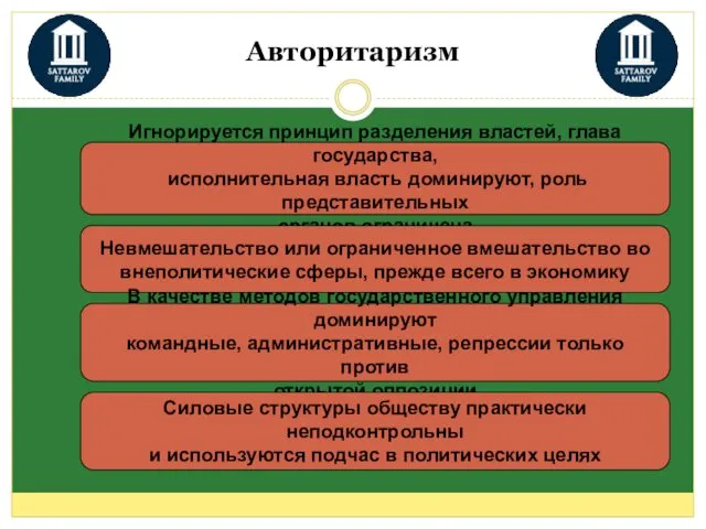 Авторитаризм Игнорируется принцип разделения властей, глава государства, исполнительная власть доминируют,