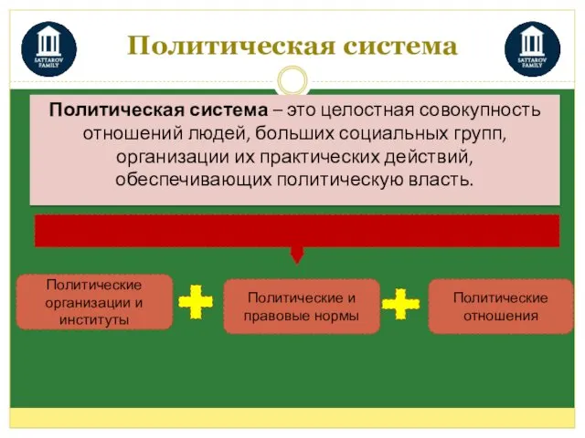 Политическая система Политическая система – это целостная совокупность отношений людей,