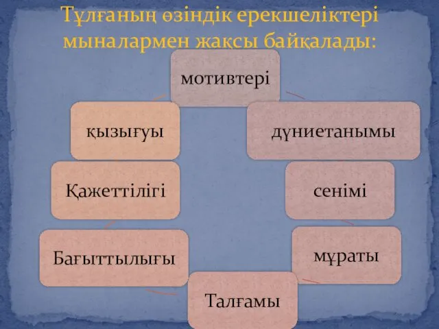 Тұлғаның өзіндік ерекшеліктері мыналармен жақсы байқалады: