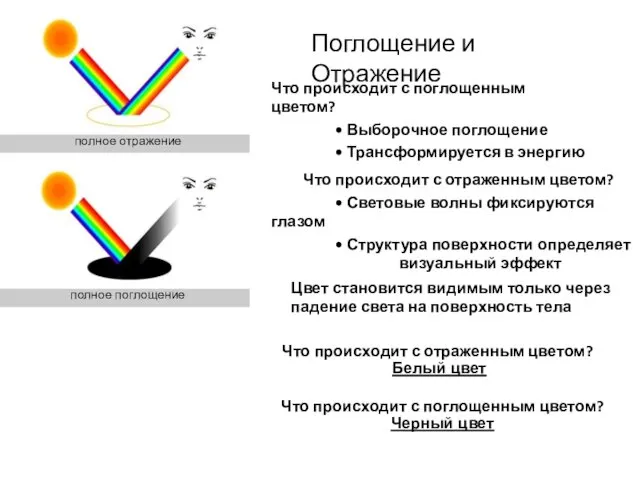 Поглощение и Отражение Что происходит с поглощенным цветом? • Выборочное