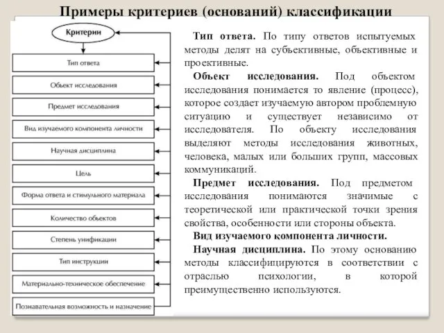 Примеры критериев (оснований) классификации Тип ответа. По типу ответов испытуемых