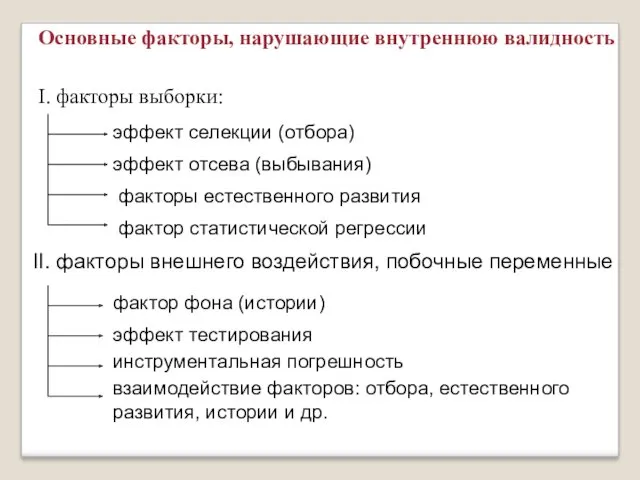 II. факторы внешнего воздействия, побочные переменные эффект тестирования инструментальная погрешность