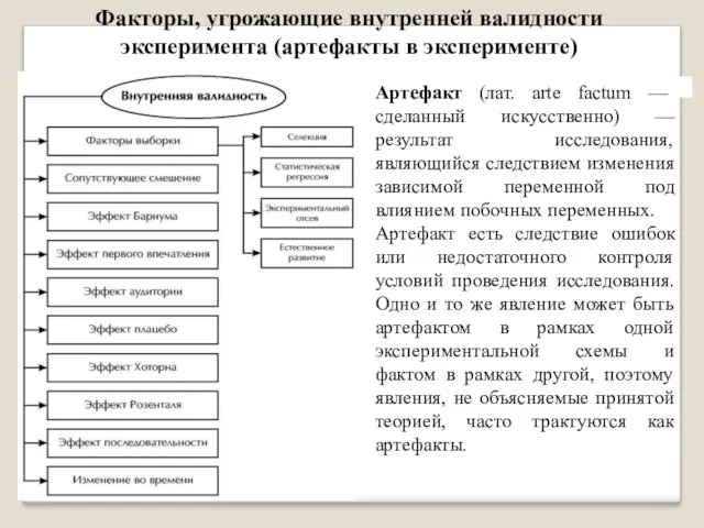 Факторы, угрожающие внутренней валидности эксперимента (артефакты в эксперименте) Артефакт (лат.