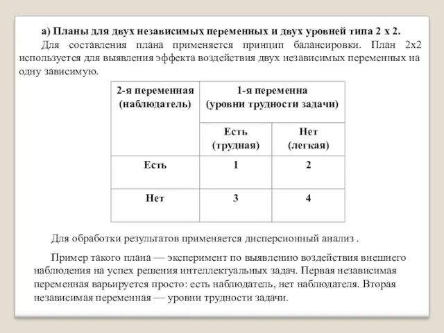 а) Планы для двух независимых переменных и двух уровней типа