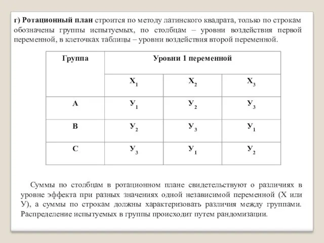 г) Ротационный план строится по методу латинского квадрата, только по