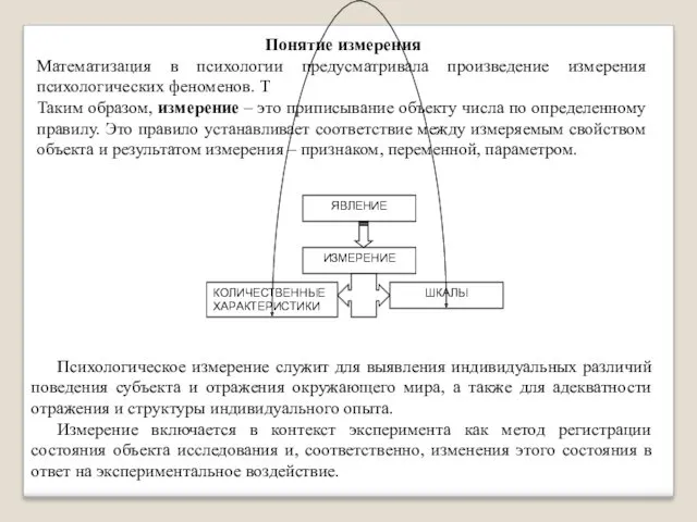 Понятие измерения Математизация в психологии предусматривала произведение измерения психологических феноменов.