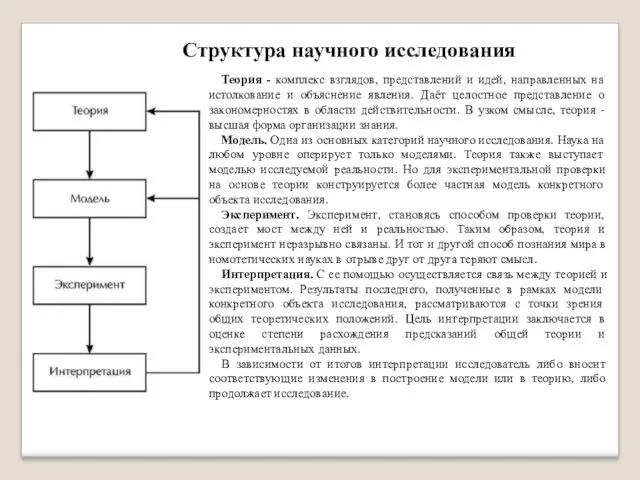 Структура научного исследования Теория - комплекс взглядов, представлений и идей,