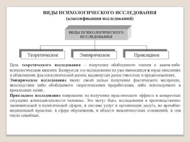 ВИДЫ ПСИХОЛОГИЧЕСКОГО ИССЛЕДОВАНИЯ (классификация исследований) Цель теоретического исследования – получение