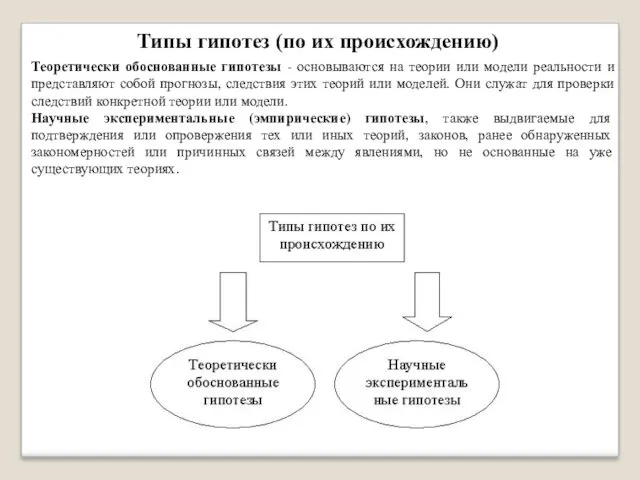 Типы гипотез (по их происхождению) Теоретически обоснованные гипотезы - основываются