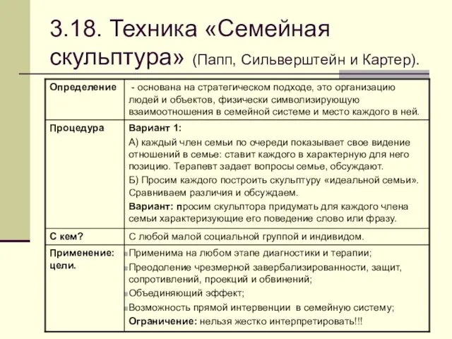 3.18. Техника «Семейная скульптура» (Папп, Сильверштейн и Картер).