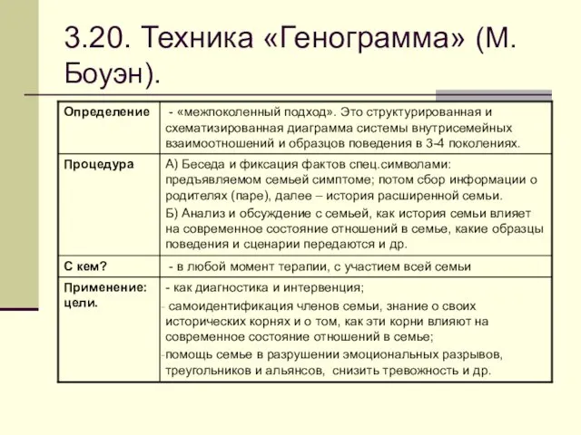 3.20. Техника «Генограмма» (М.Боуэн).