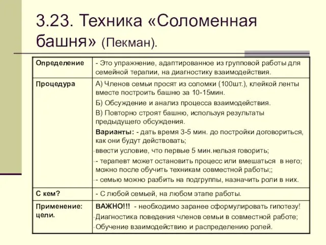 3.23. Техника «Соломенная башня» (Пекман).