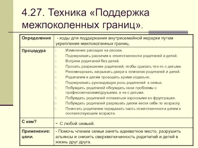 4.27. Техника «Поддержка межпоколенных границ».