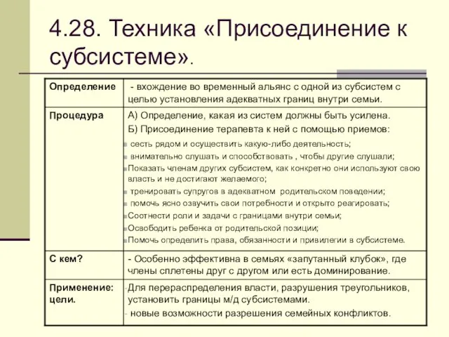 4.28. Техника «Присоединение к субсистеме».