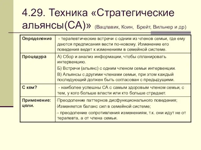 4.29. Техника «Стратегические альянсы(СА)» (Вацлавик, Коин, Брейт, Вильнер и др)