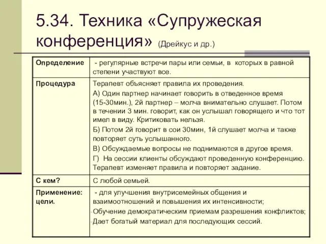 5.34. Техника «Супружеская конференция» (Дрейкус и др.)