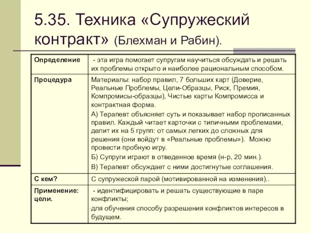 5.35. Техника «Супружеский контракт» (Блехман и Рабин).