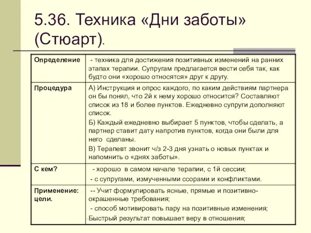 5.36. Техника «Дни заботы» (Стюарт).