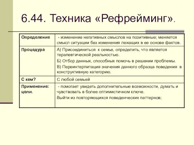 6.44. Техника «Рефрейминг».