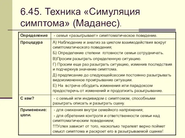 6.45. Техника «Симуляция симптома» (Маданес).