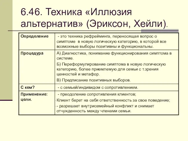 6.46. Техника «Иллюзия альтернатив» (Эриксон, Хейли).