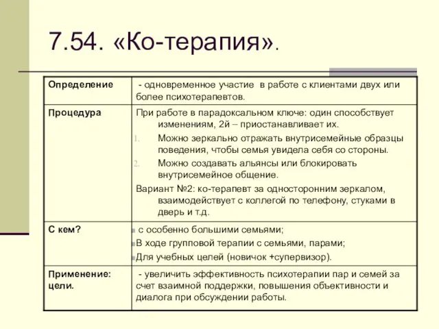 7.54. «Ко-терапия».