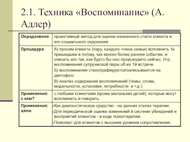 2.1. Техника «Воспоминание» (А.Адлер)