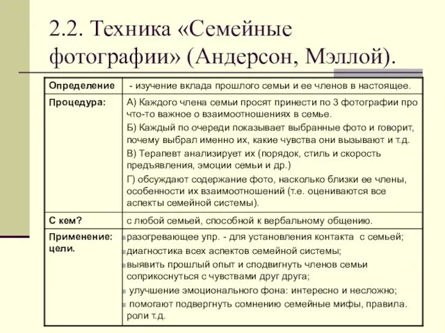 2.2. Техника «Семейные фотографии» (Андерсон, Мэллой).