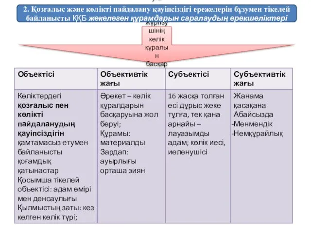 Басқаруға құқығы жоқ жүргізушінің көлiк құралын басқаруына жол беру (349-бап) 2. Қозғалыс және