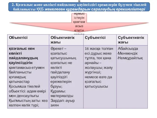 Көлiктiң қауiпсiз жұмыс iстеуiн қамтамасыз ететiн қағидаларды бұзу (351-бап) 2. Қозғалыс және көлікті