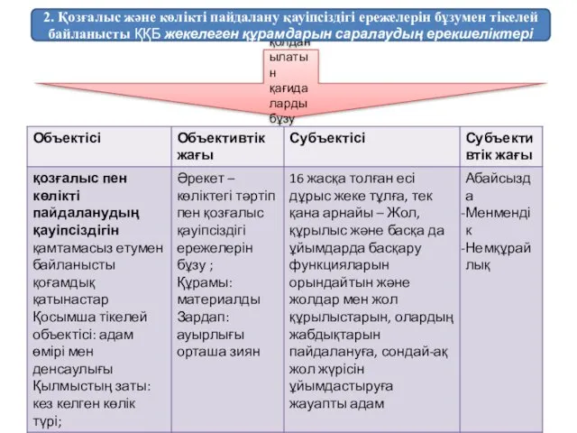 Көлiкте қолданылатын қағидаларды бұзу (353-бап) 2. Қозғалыс және көлікті пайдалану