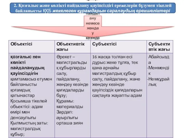 Магистральдық құбырларды салу, пайдалану немесе жөндеу кезiнде қауiпсiздiк қағидаларын бұзу (354-бап) 2. Қозғалыс