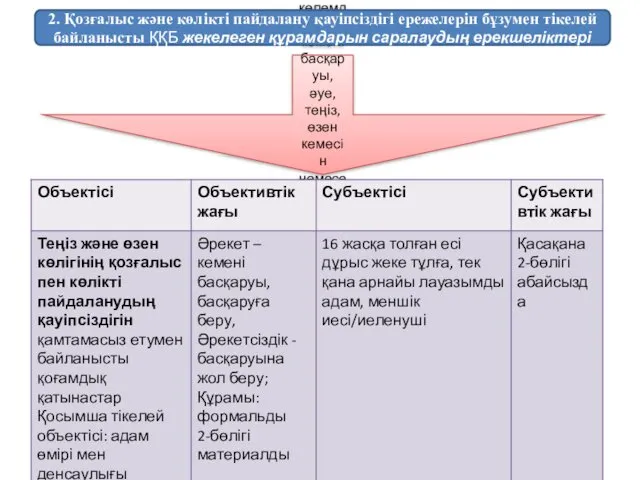 Алкогольдік, есірткілік және (немесе)уытқұмарлық масаң күйдегі адамның әуе, теңіз, өзен кемесiн немесе шағын