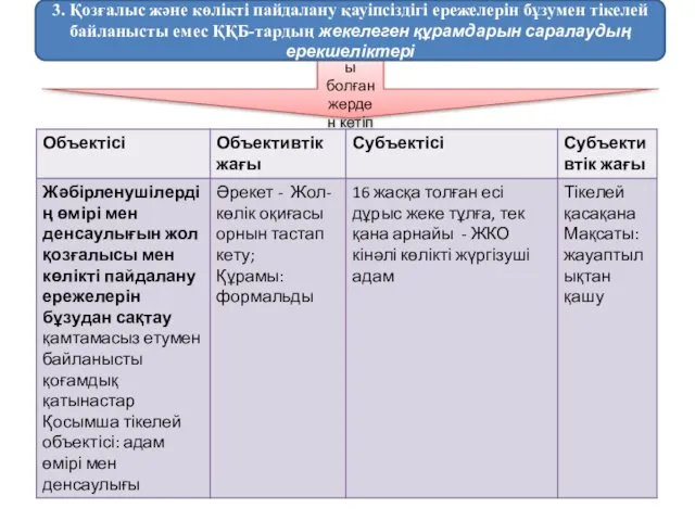 Жол-көлiк оқиғасы болған жерден кетіп қалу (347-бап) 3. Қозғалыс және