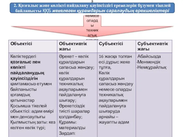 Көлiк құралдарын сапасыз жөндеу немесе оларды техникалық ақауларымен пайдалануға шығару